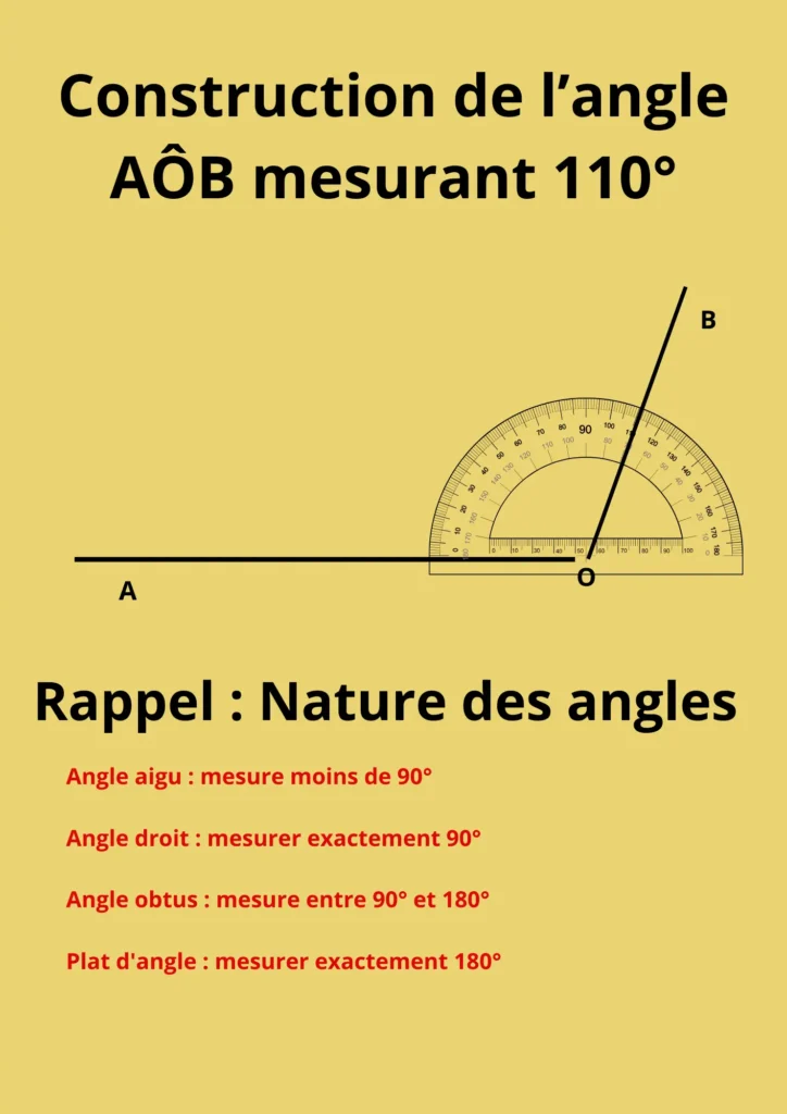 Illustration d’un angle obtus de 110° avec rapporteur — test diagnostic mathématiques 6ème année primaire