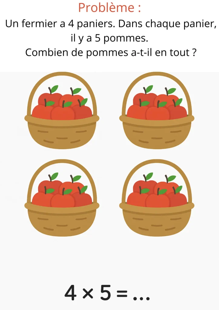 Exercice de multiplication illustré avec des pommes – 4 paniers de 5 pommes à compter (4 × 5)