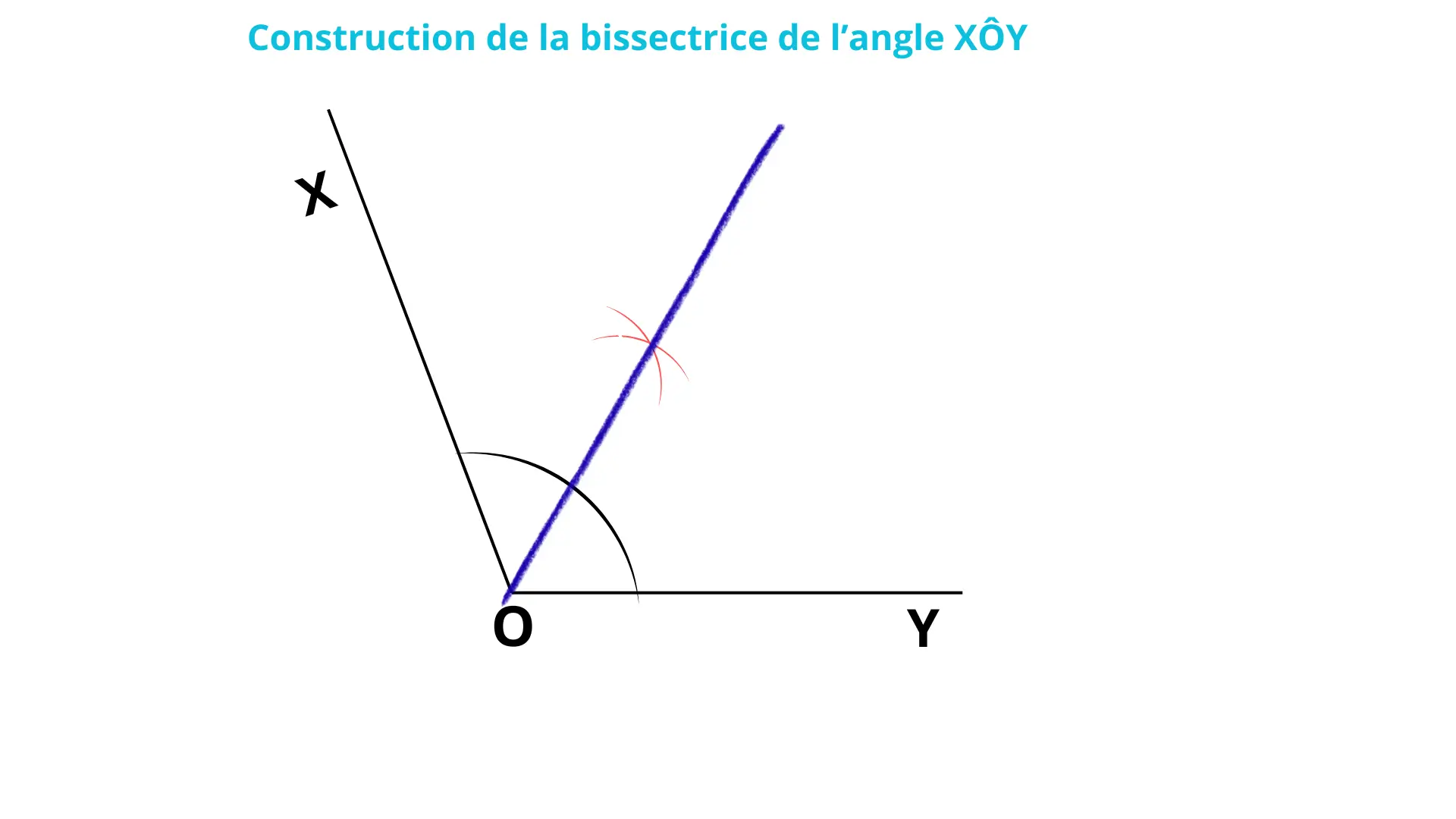Construction de la bissectrice de l’angle XÔY en géométrie – exercice d’évaluation diagnostique