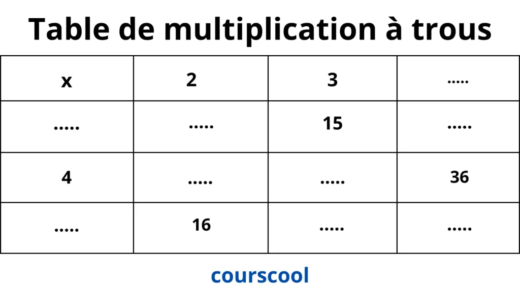Exercice de table de multiplication à trous à imprimer – compléter les cases manquantes