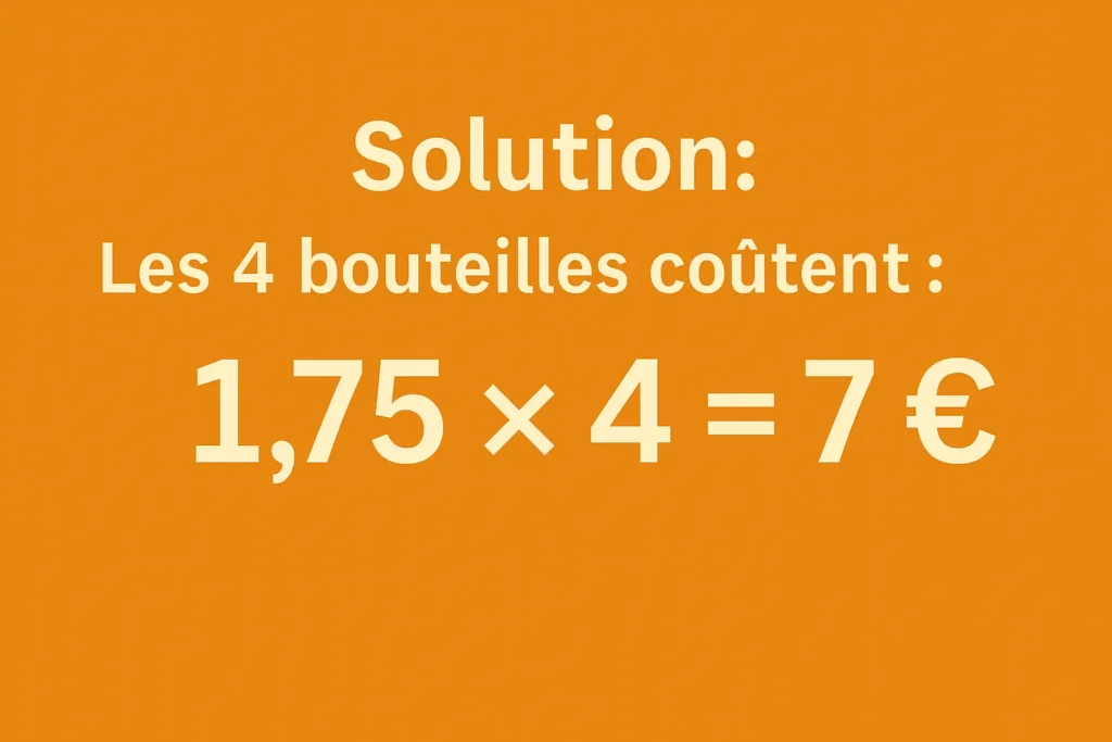 Solution du problème de jus d’orange – exercice nombres décimaux CM2 : 1,75 × 4 = 7 €, les 4 bouteilles coûtent 7 euros.