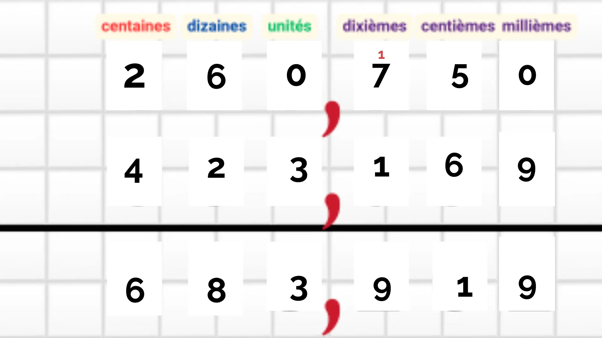 Addition des nombres décimaux – exercices nombres décimaux CM2 pour apprendre à poser correctement une addition en alignant les virgules.