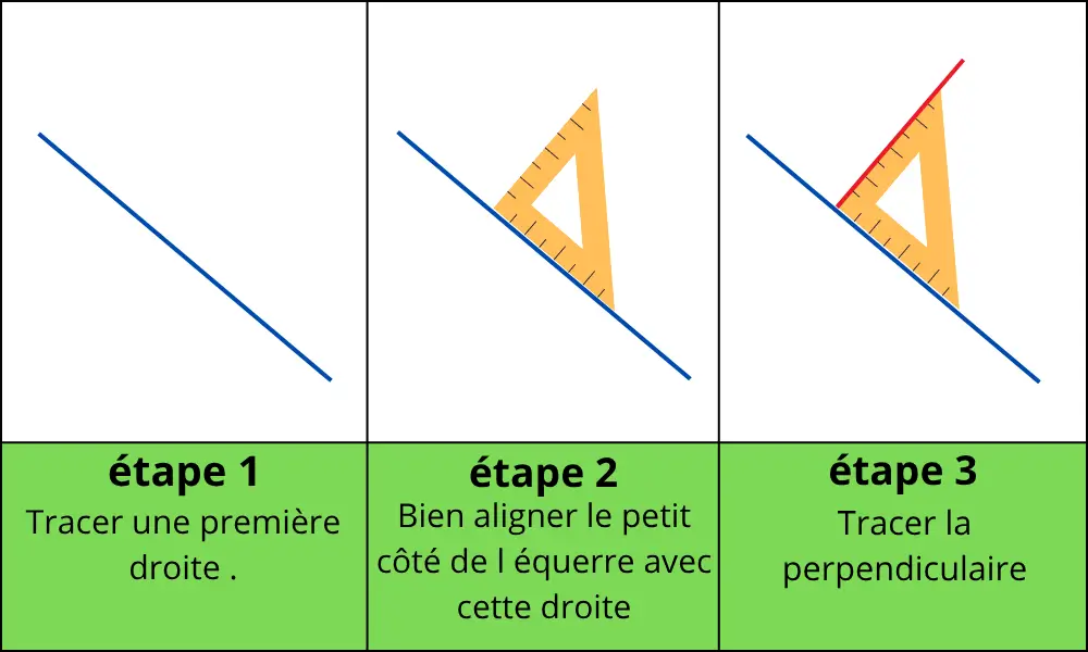 Exercices droites parallèles et perpendiculaires CM2 PDF : étapes de construction d’une droite perpendiculaire avec une équerre
