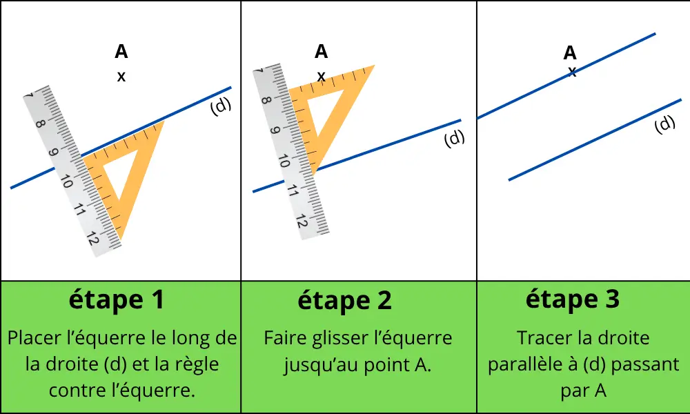 Exercices droites parallèles et perpendiculaires CM2 PDF : étapes de construction d’une droite parallèle avec une équerre et une règle.