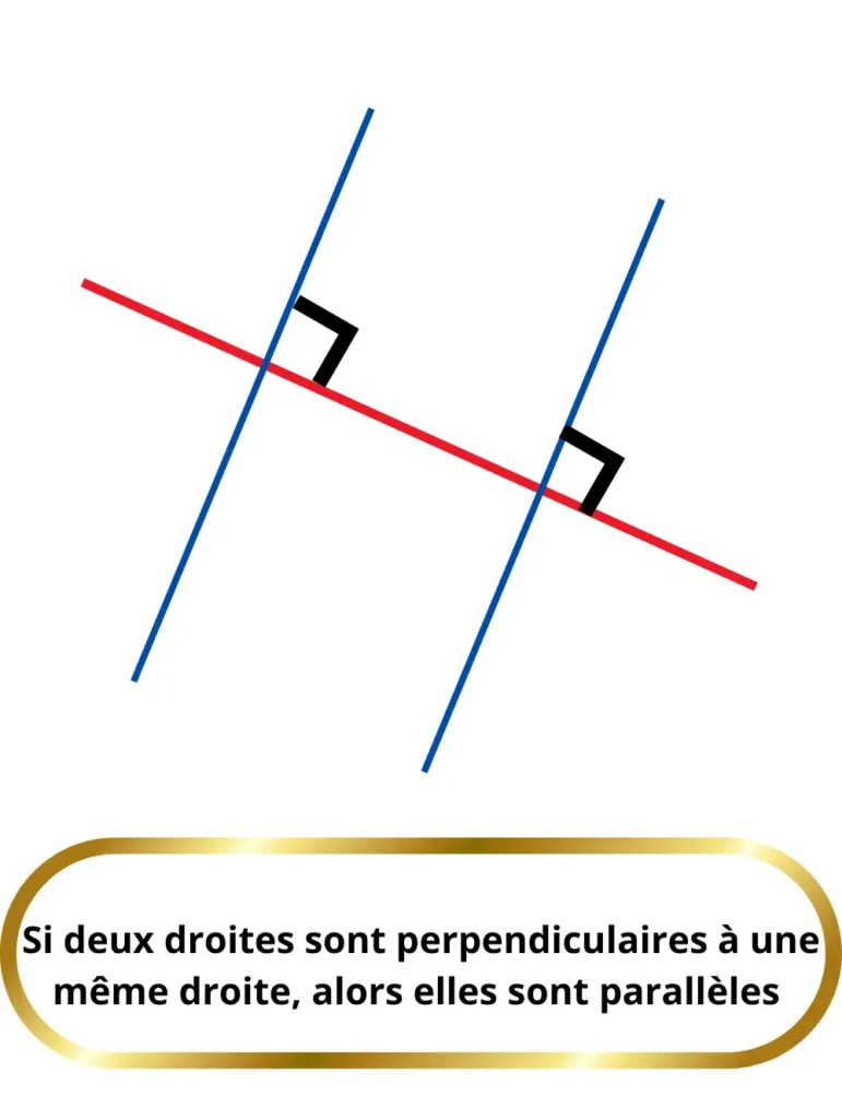Illustration pour les exercices droites parallèles et perpendiculaires CM2 PDF montrant que si deux droites sont perpendiculaires à une même droite, alors elles sont parallèles.