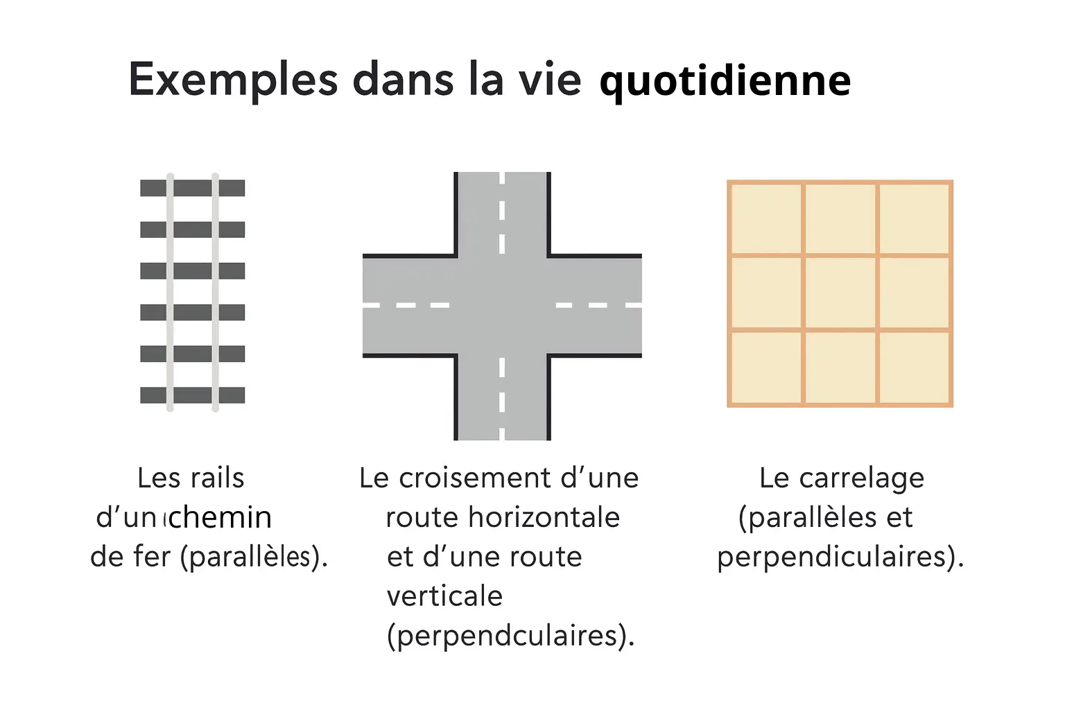 Exercices droites parallèles et perpendiculaires PDF : illustration montrant rails de train parallèles, croisement de routes perpendiculaires et carrelage avec parallèles et perpendiculaires.