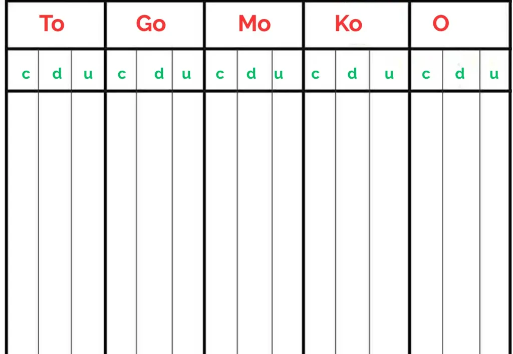 Tableau de conversion des unités de la mesure de capacité de stockage numérique : To, Go, Mo, Ko, octet.