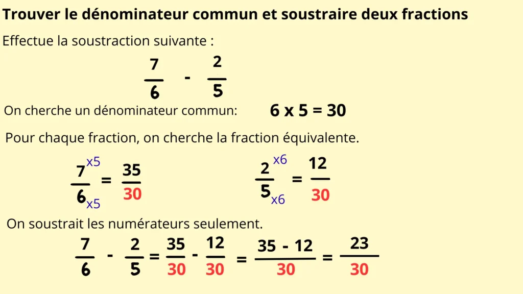 Fiche de révision fractions montrant étape par étape comment trouver un dénominateur commun et effectuer une soustraction de fractions avec des exemples simples pour le CM2.