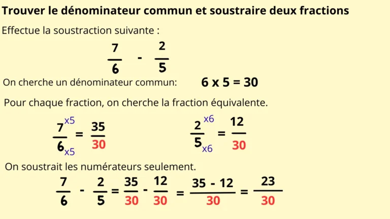 Fiche de révision fractions montrant étape par étape comment trouver un dénominateur commun et effectuer une soustraction de fractions avec des exemples simples pour le CM2.