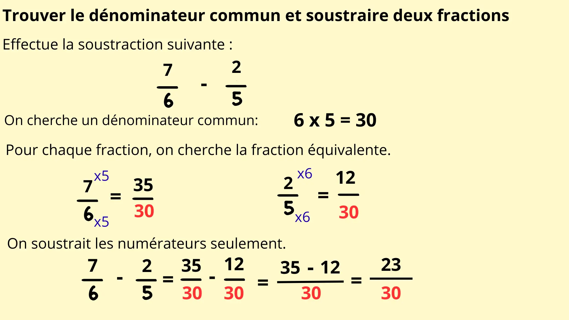 Fiche de révision fractions montrant étape par étape comment trouver un dénominateur commun et effectuer une soustraction de fractions avec des exemples simples pour le CM2.