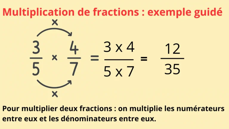 Illustration de fractions multiplication et division montrant un exemple guidé pour multiplier deux fractions, avec la règle numérateur × numérateur et dénominateur × dénominateur.