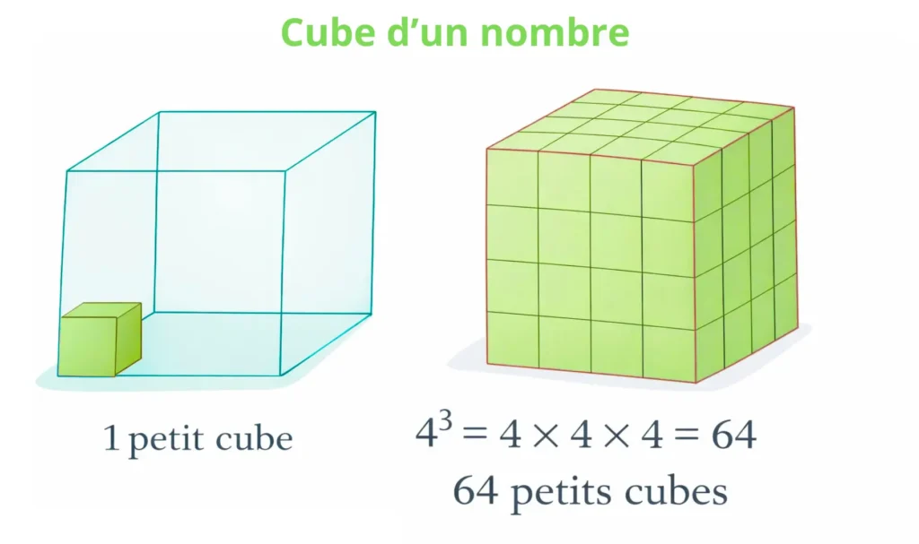Puissance 3 : représentation du cube d’un nombre avec des petits cubes
