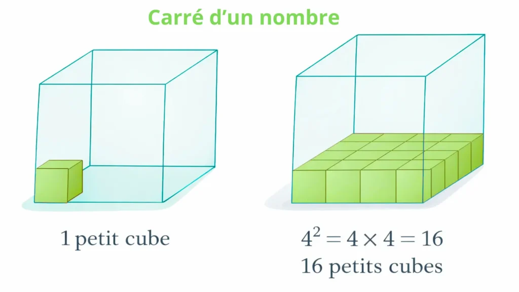 Puissance 2 : représentation du carré d’un nombre avec des petits cubes