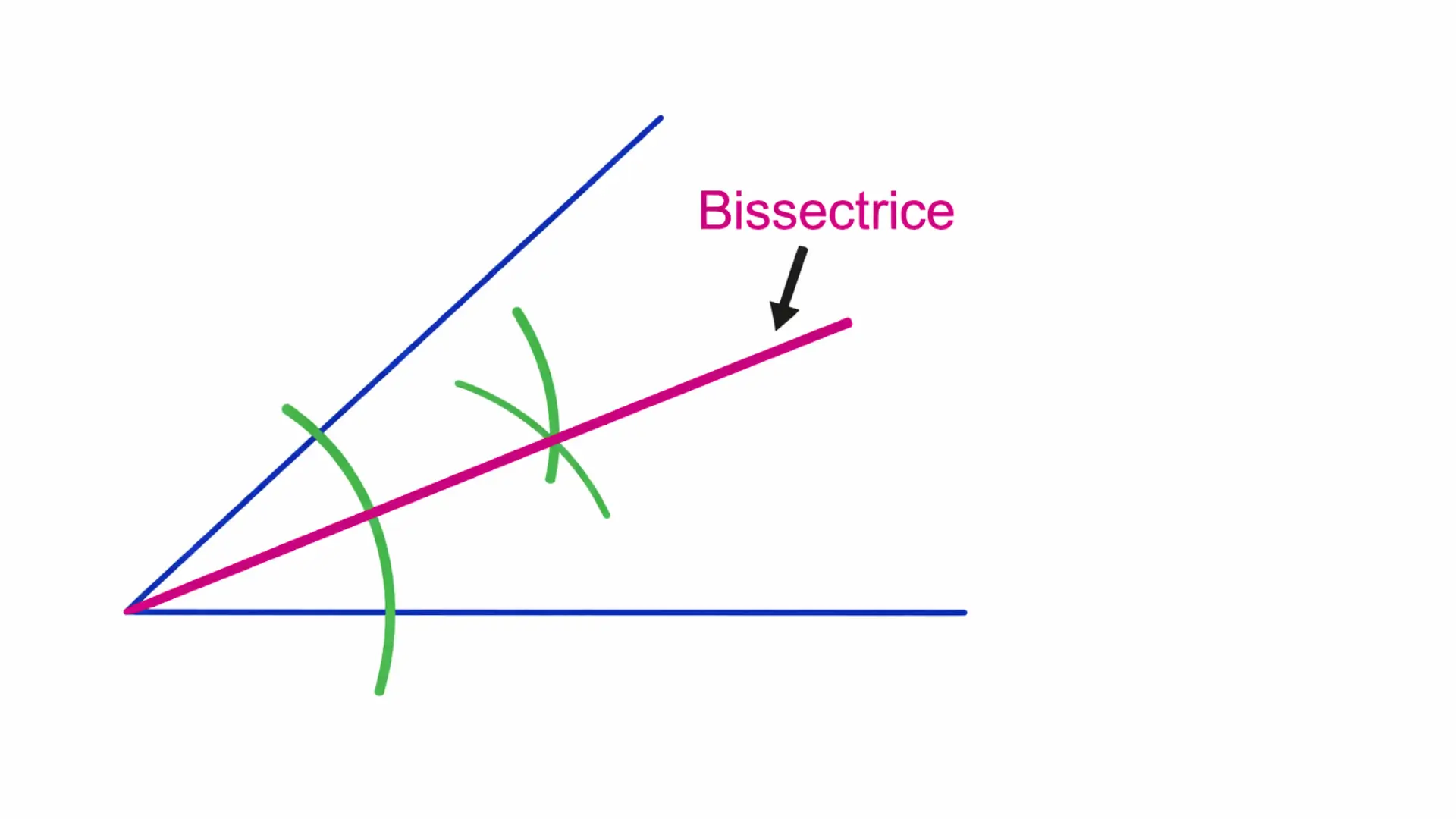 Schéma expliquant la bissectrice d’un angle et la demi-droite OP qui partage l’angle en deux angles de même mesure