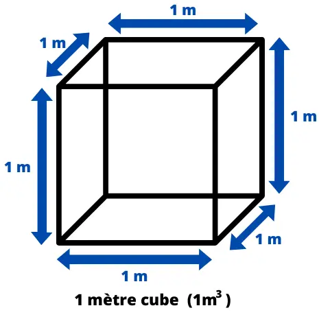 La taille du mètre cube indique la taille de l'unité de volume et les dimensions d'un cube de 1 mètre.