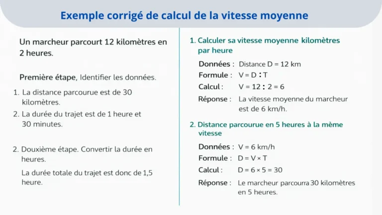 La proportionnalité : la vitesse moyenne expliquée à travers un exercice corrigé pas à pas avec calculs et formules simples.